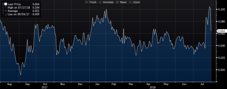 link do file download link