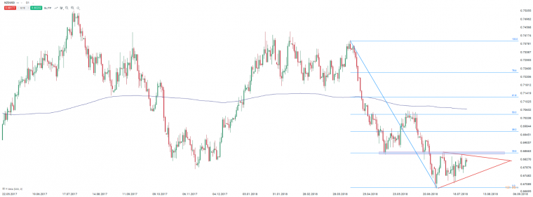 link do file download link