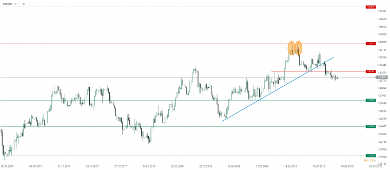 link do file download link