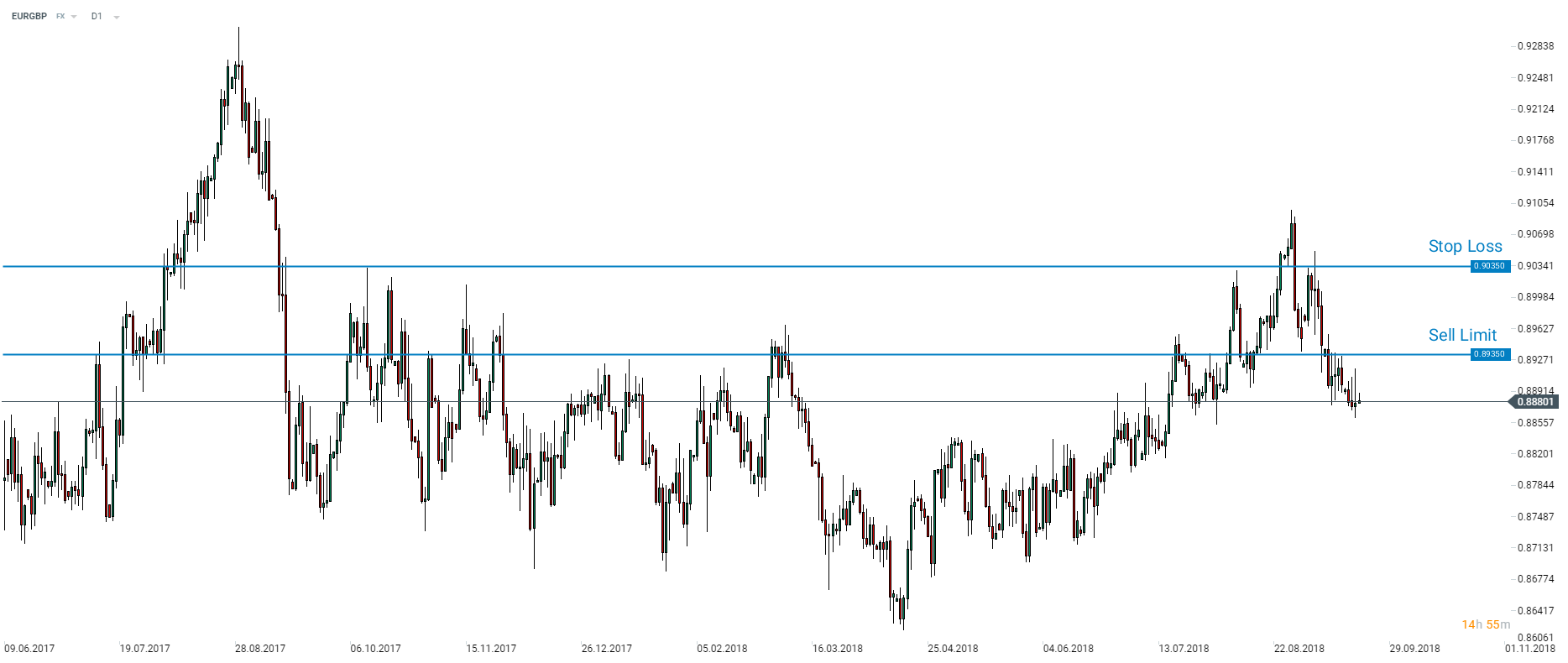 EURGBP Recomendaci n De IFR XTB eurgbp-recomendaci-n-de-ifr-xtb