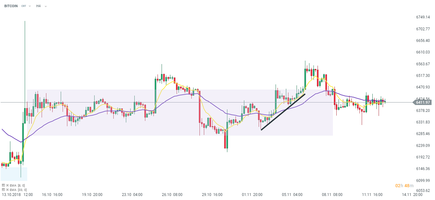 swift bitcoin