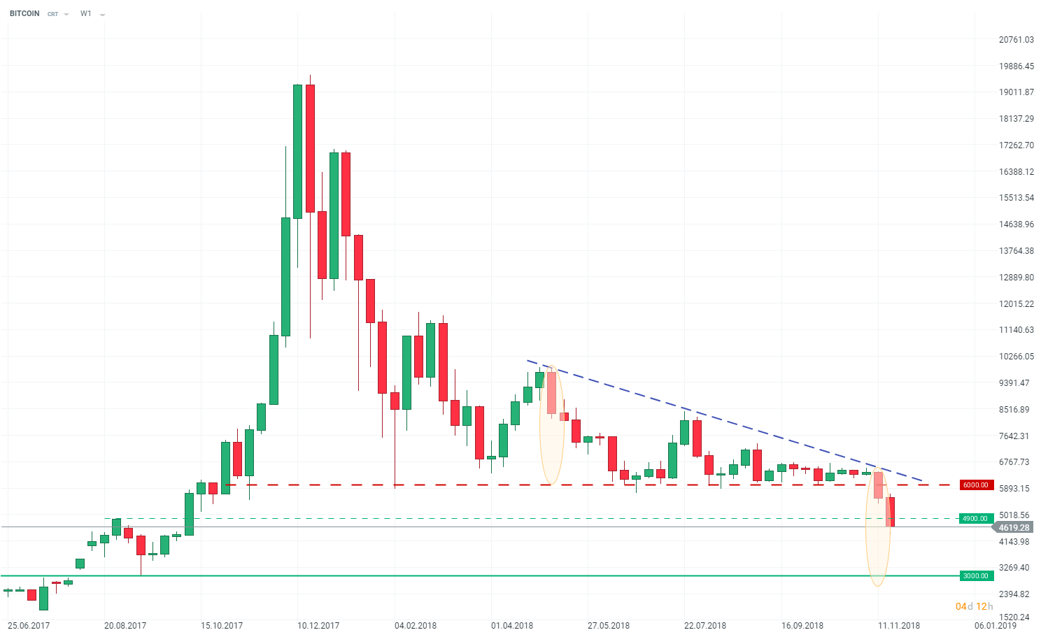 bitcoin befektetési programok)