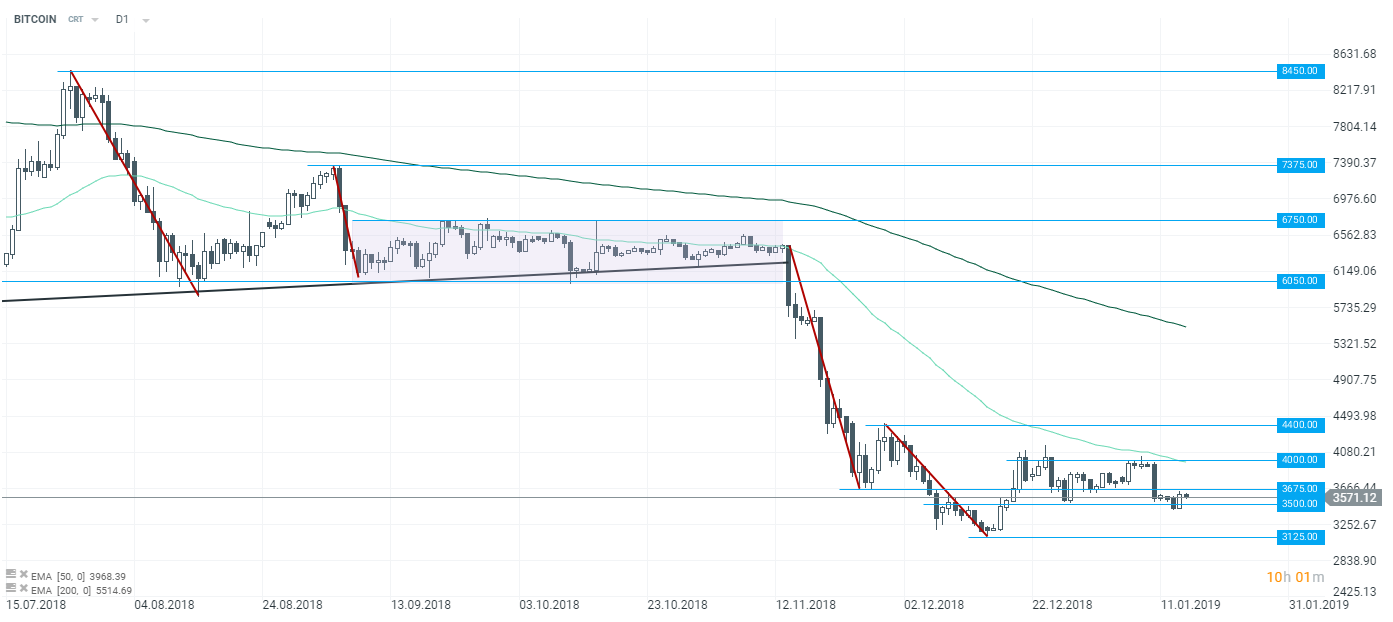 Hsbc Settled Forex Trades Worth 250!    Billion Using Blockchain Xtb - 