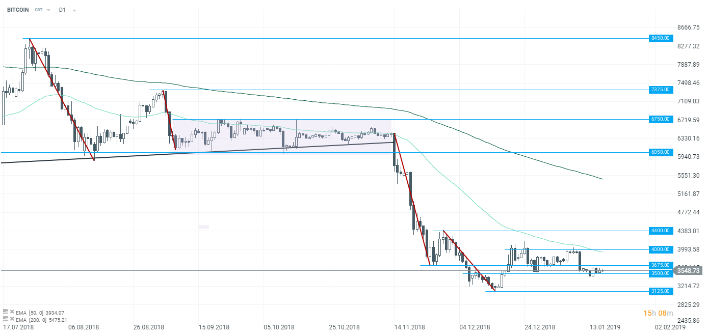 The Largest Bitcoin (BTC) Exchange in Korea – Bithumb – Sells 38% of Its Shares for $350 Million