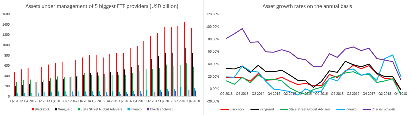 Stock Of The Week Blackrock Xtb