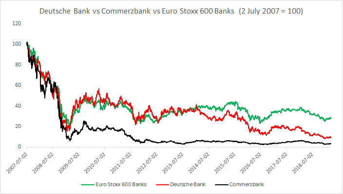 Stock Of The Week Deutsche Bank Xtb