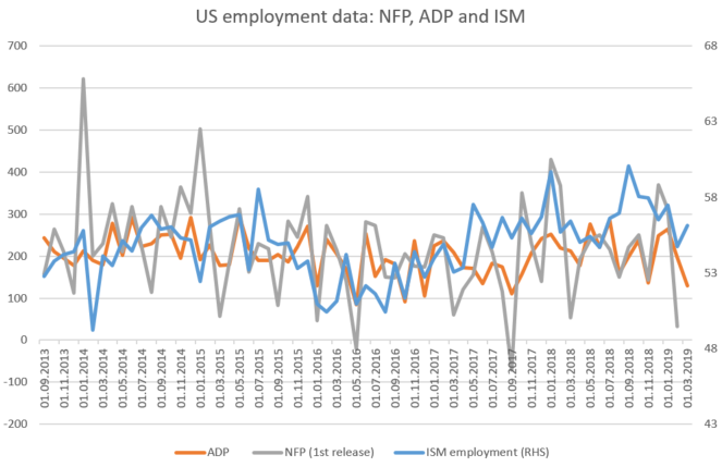 Market Alert O Que Esperar Do Relatorio Do Nfp Xtb - 