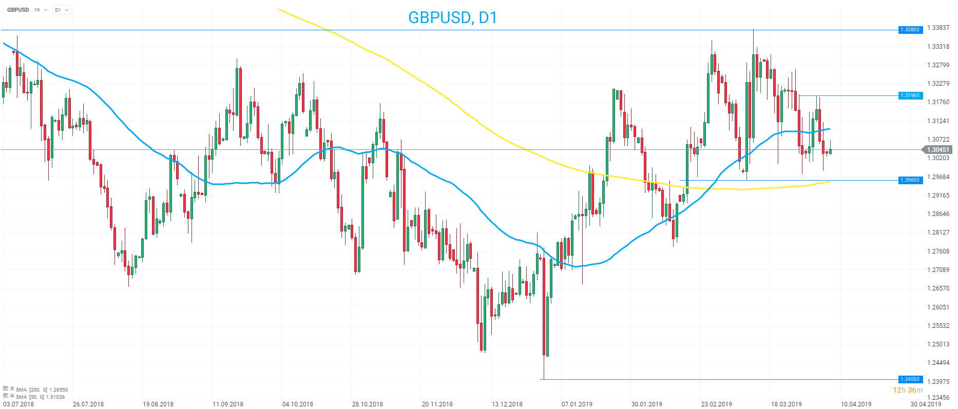 Pound In Focus At The Start Of A Big Brexit Week Xtb