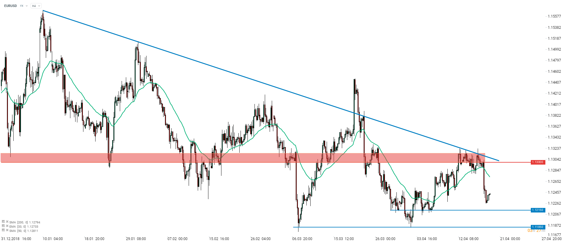 Economic Calendar Us Data Amid Holiday Trading Xtb - 