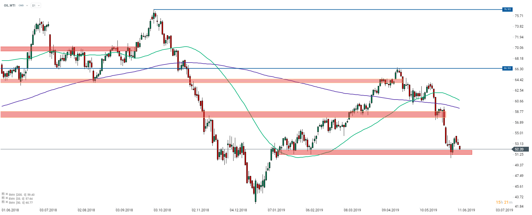 Economic Calendar Us Inflation Reading In The Spotlight Xtb - 