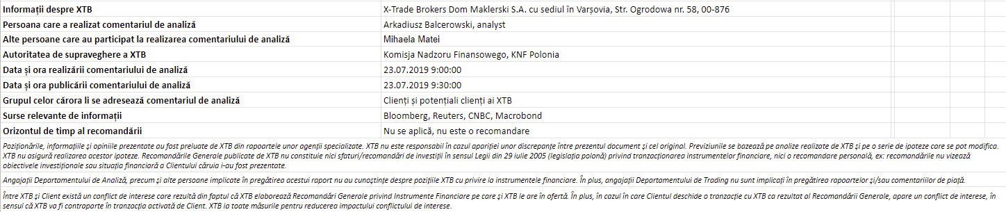 care este sensul opțiunilor de tranzacționare