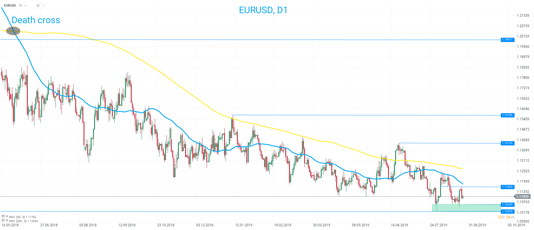 Germany Teetering On The Brink Of Recession; GBP Looks To Gain | XTB