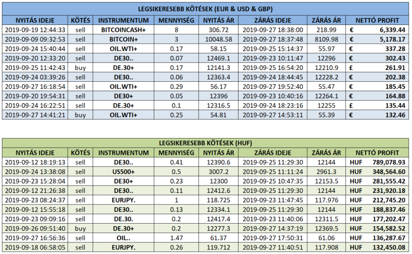 Trader Online Tőzsde - Portfolio Trader