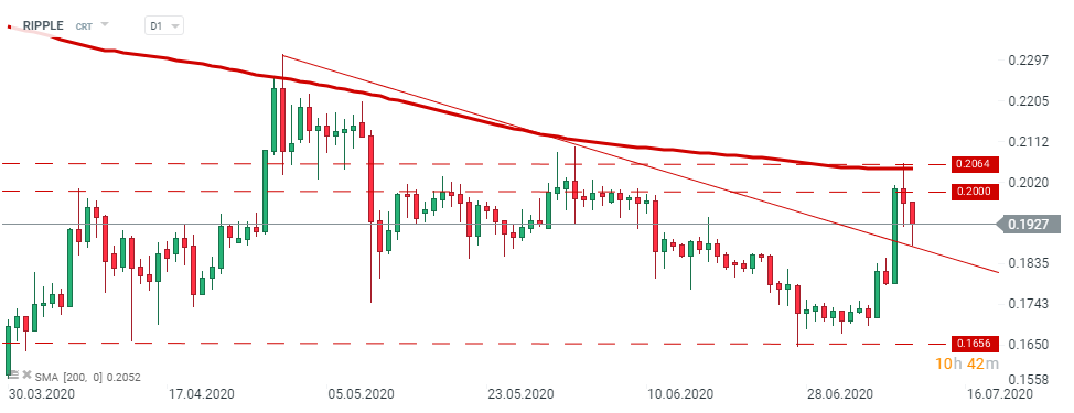 crypto experts semnal)