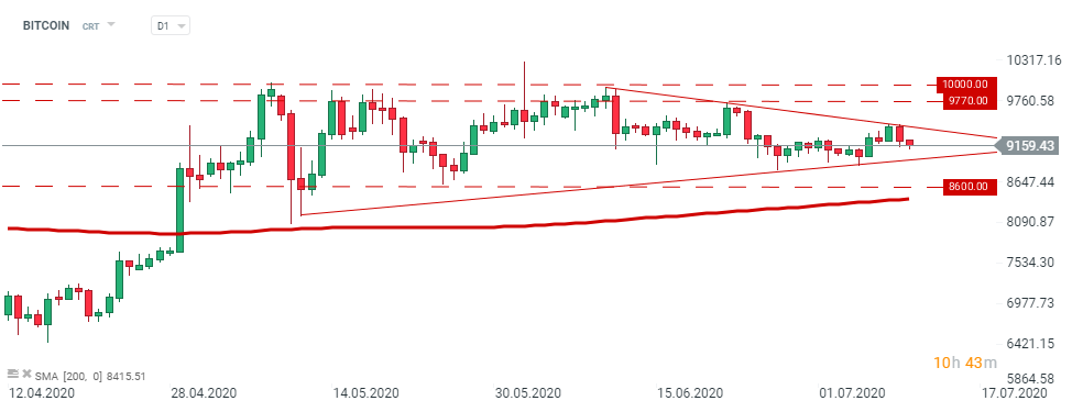 volumul tranzacționat în bitcoin