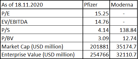 Aktien Der Woche Pfizer Und Moderna Xtb