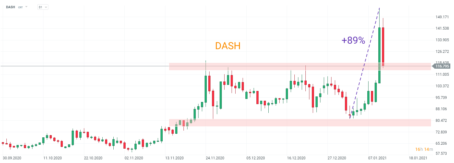 du- te piețele bitcoin)