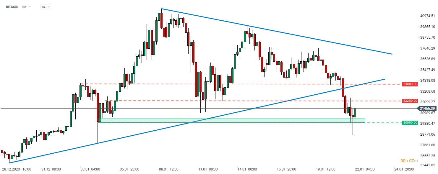 kriptovaluta kezdjen el befektetni)