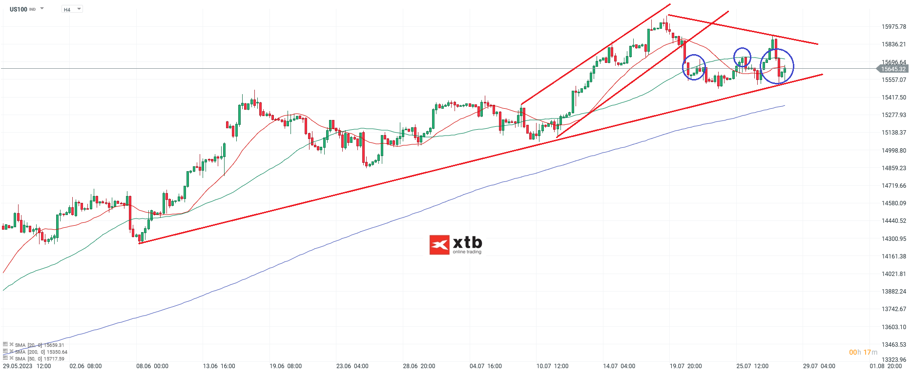 NASDAQ - Analyse und Prognose, h4 Chart am 28.07.2023