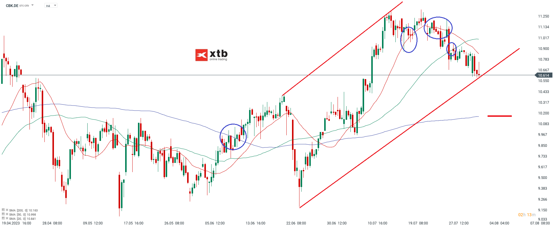 Commerzbank Aktienanalyse am 03.08.2023 - Ausblick, News, Setups