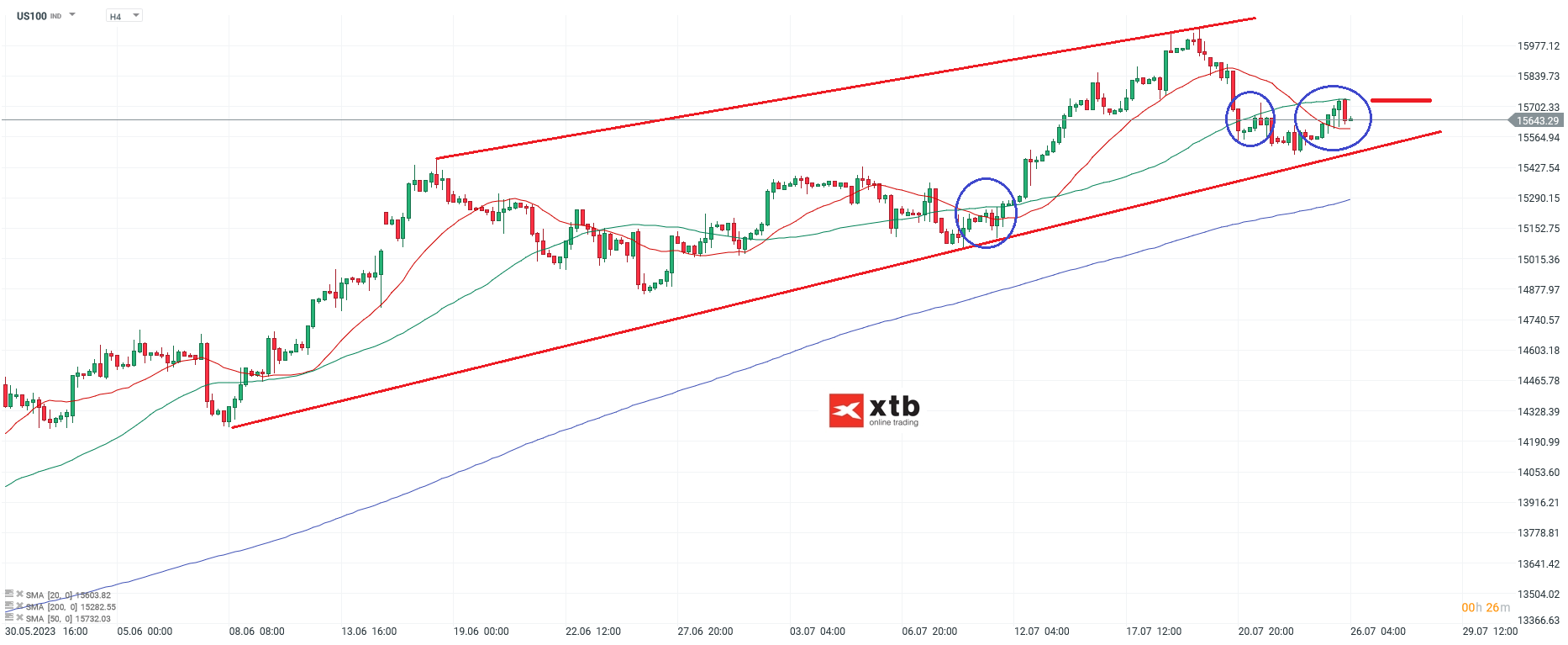 NASDAQ - Analyse und Prognose, h4 Chart am 26.07.2023