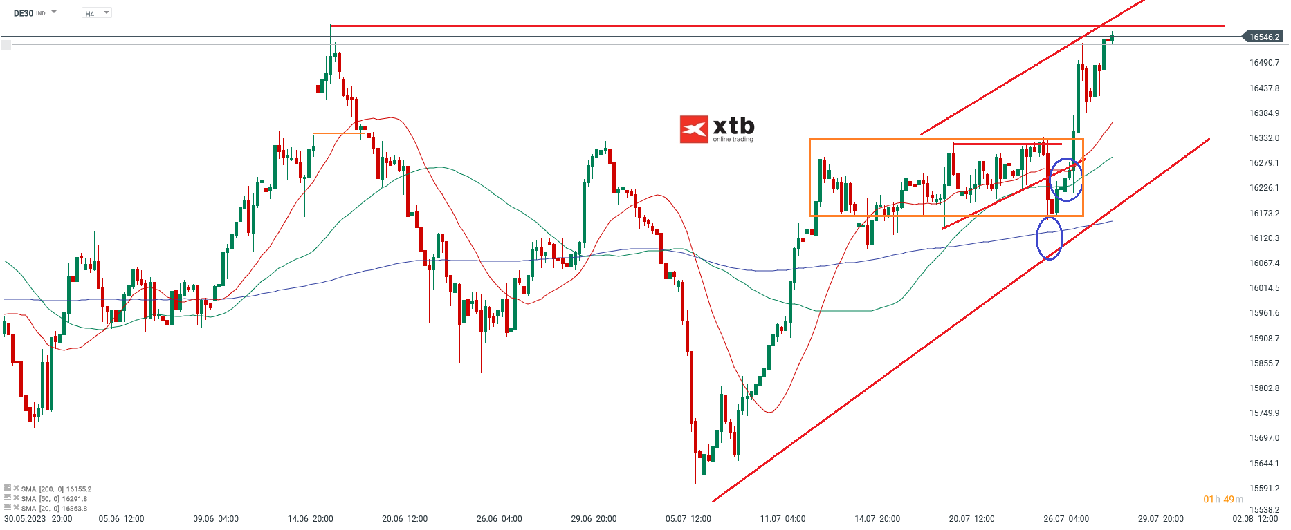 DAX Prognose am 29.07.2023 - h4 Analyse