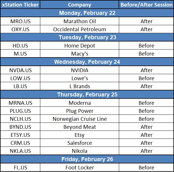 Top Stock Reports To Watch This Week 22 02 21 Xtb