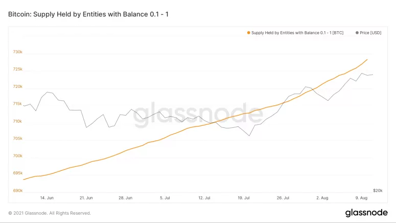 top 10 commercianti di bitcoin generali quotazione borsa milano