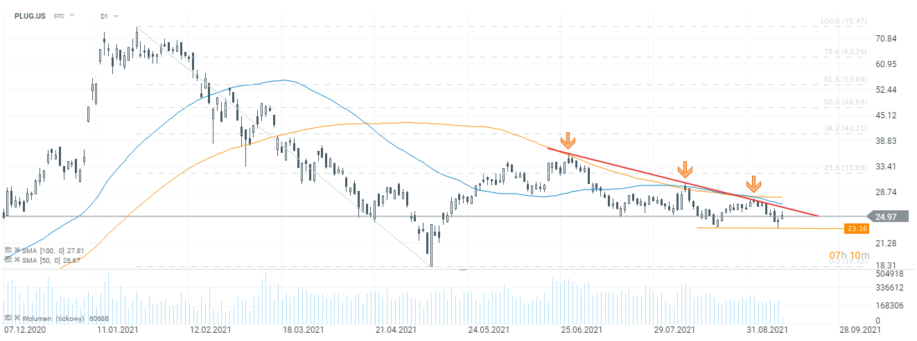 plug power stock price