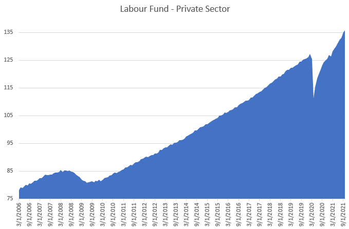 Private sector. Фонд национального благосостояния Норвегии. Sovereign Wealth Funds. Норвежский фонд национального благосостояния капитализация по годам. Norway Sovereign Wealth Fund logo.