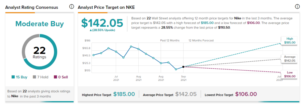 nike stock analyst rating