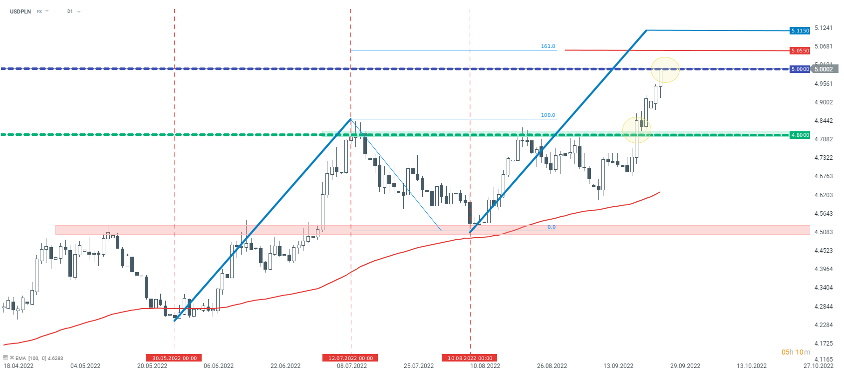 usdpln-na-poziomie-5-pln-xtb