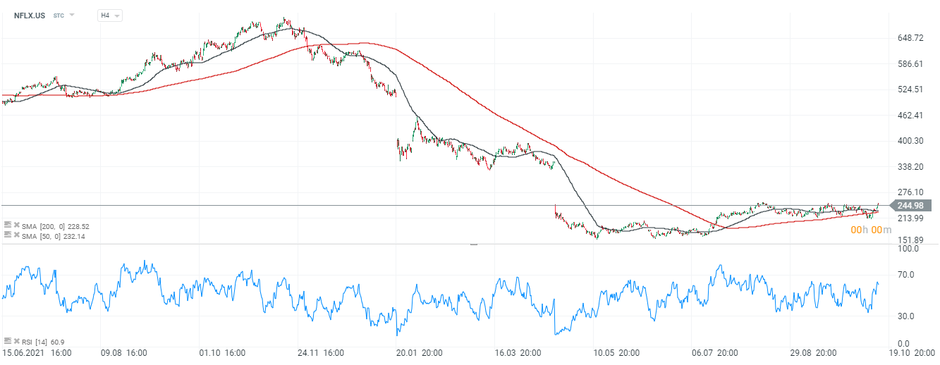 Netflix Aktie Quartalszahlen