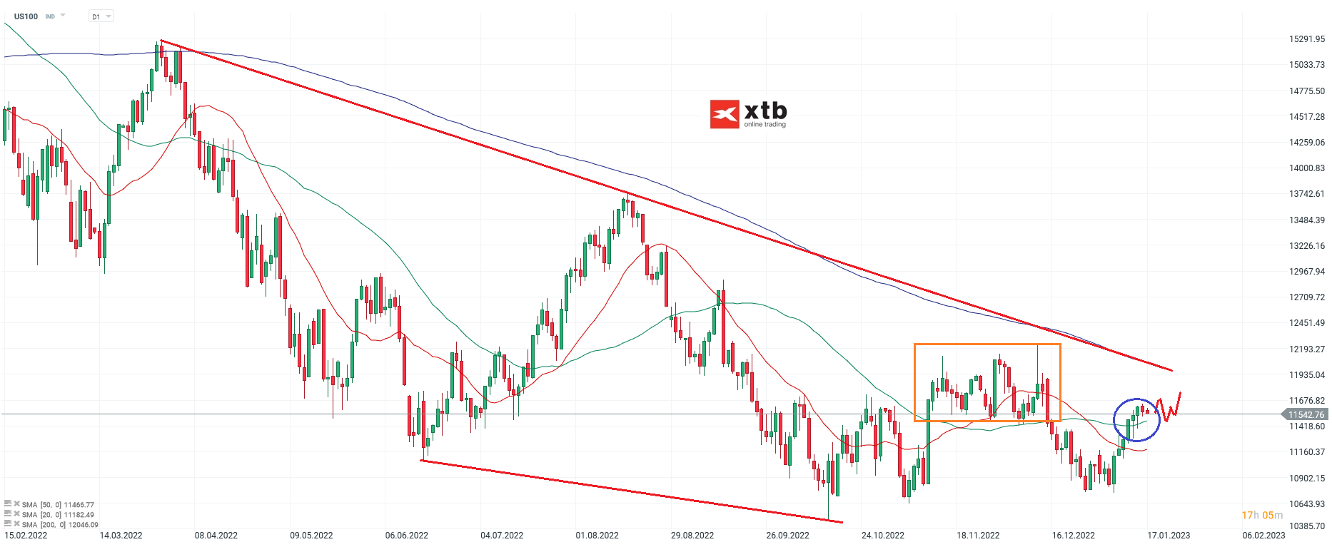 Nasdaq Chartanalyse am 17.01.23 - Setups