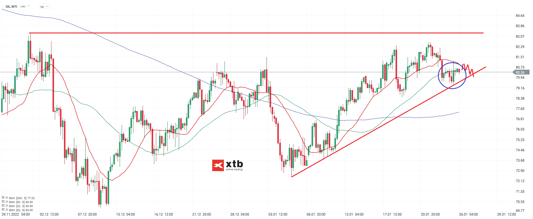 WTI Ãlmarkt h4 Analyse am 26.01.23 - Daytrading Setups