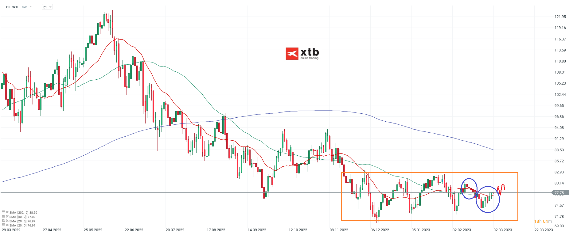 WTI Chartanalyse 02.03.23