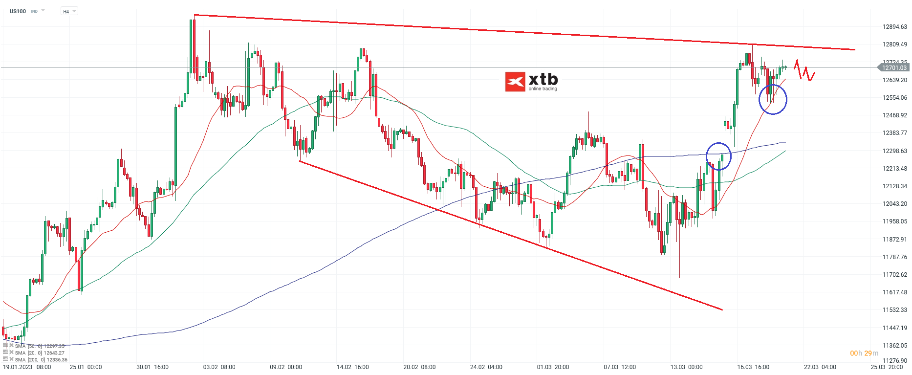 Nasdaq Chartanalyse 21.03.2023 4 Stunden Chart