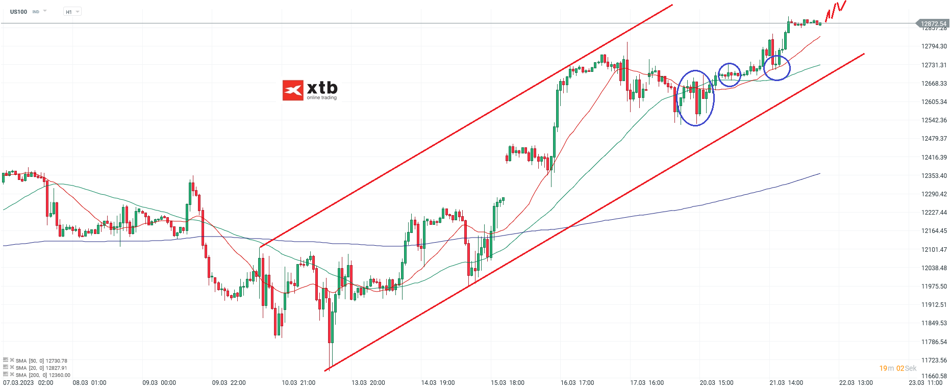 Nasdaq Daytrading - Chartanalyse am 22.03.23