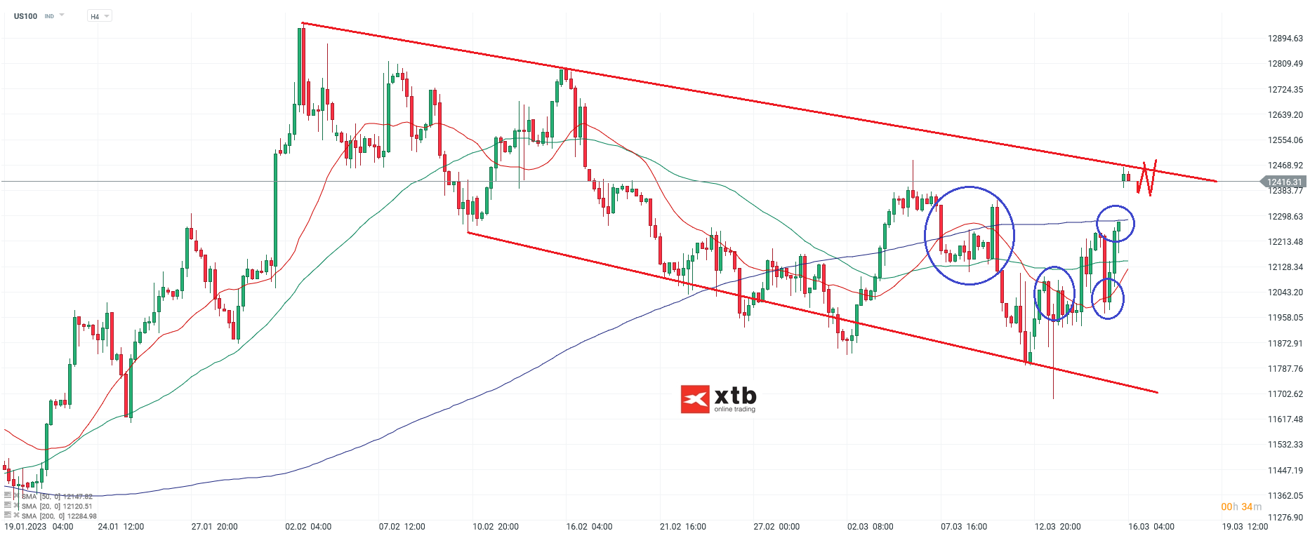 Nasdaq Daytrading - Chartanalyse am 16.03.23