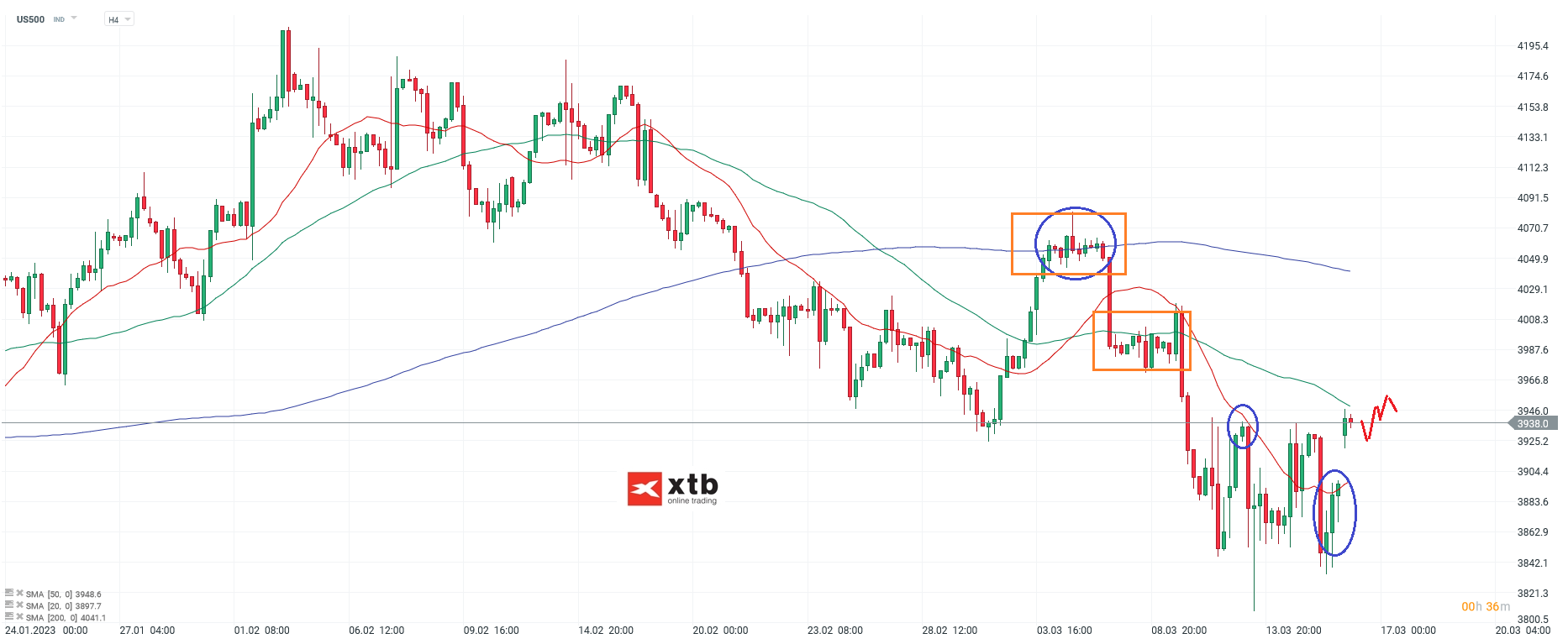 S&P 500 Daytrading - Chartanalyse am 16.03.23