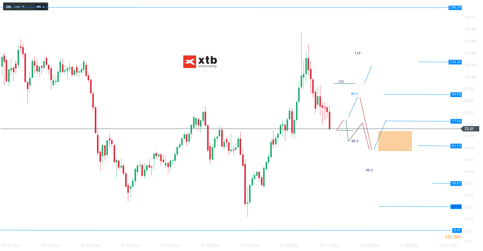 WTI Analyse und Prognose am 16.03.23 - Ãl Trading