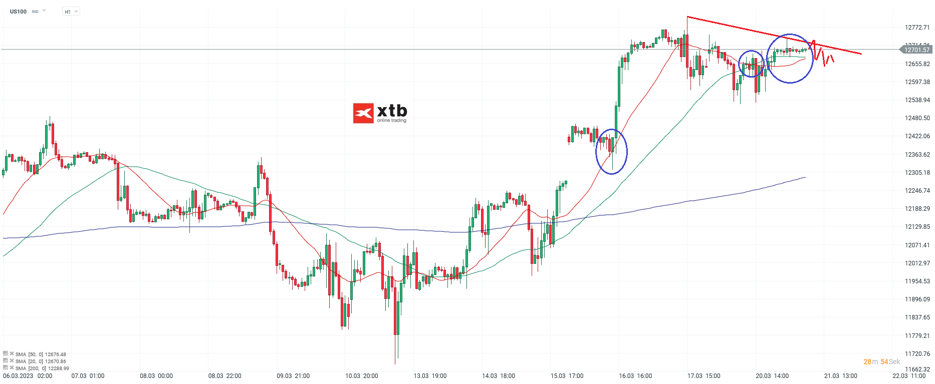 Nasdaq Daytrading - Chartanalyse am 21.03.23