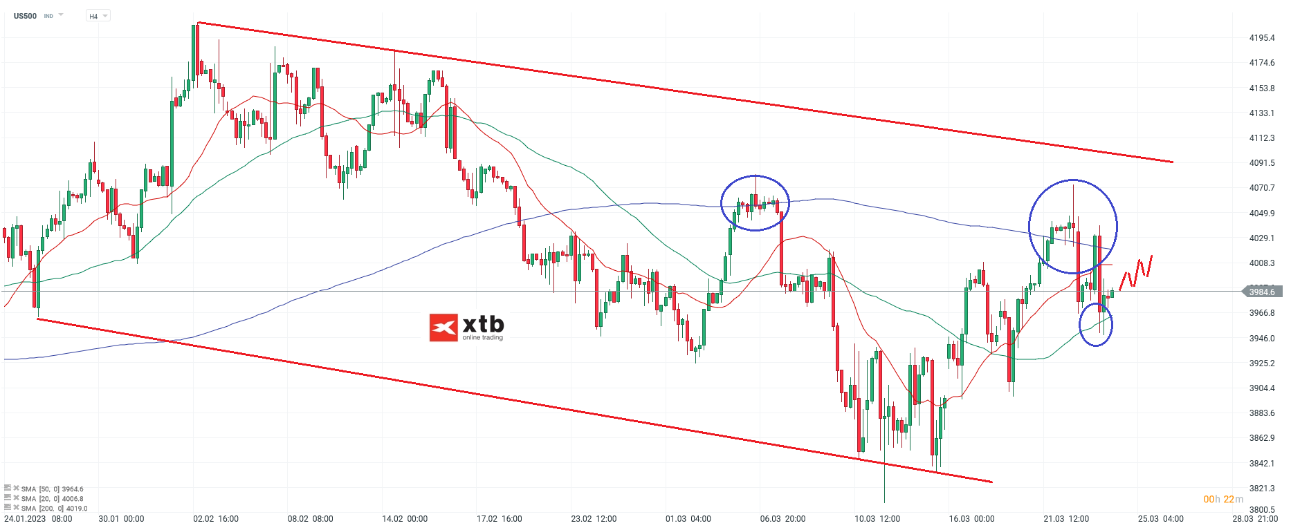 S&P 500 Daytrading - Chartanalyse am 24.03.23