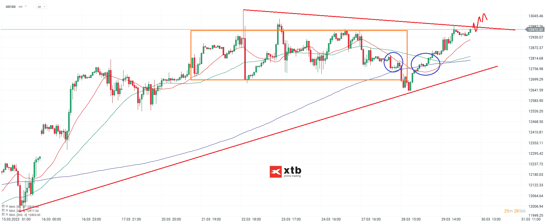 Nasdaq Daytrading - Chartanalyse am 30.03.23
