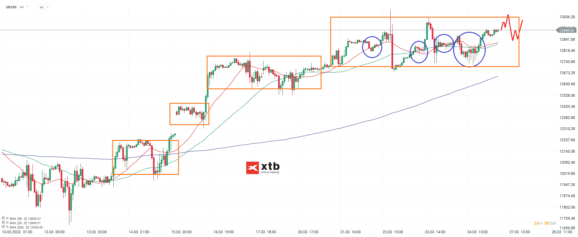 Nasdaq Daytrading - Chartanalyse am 23.03.23
