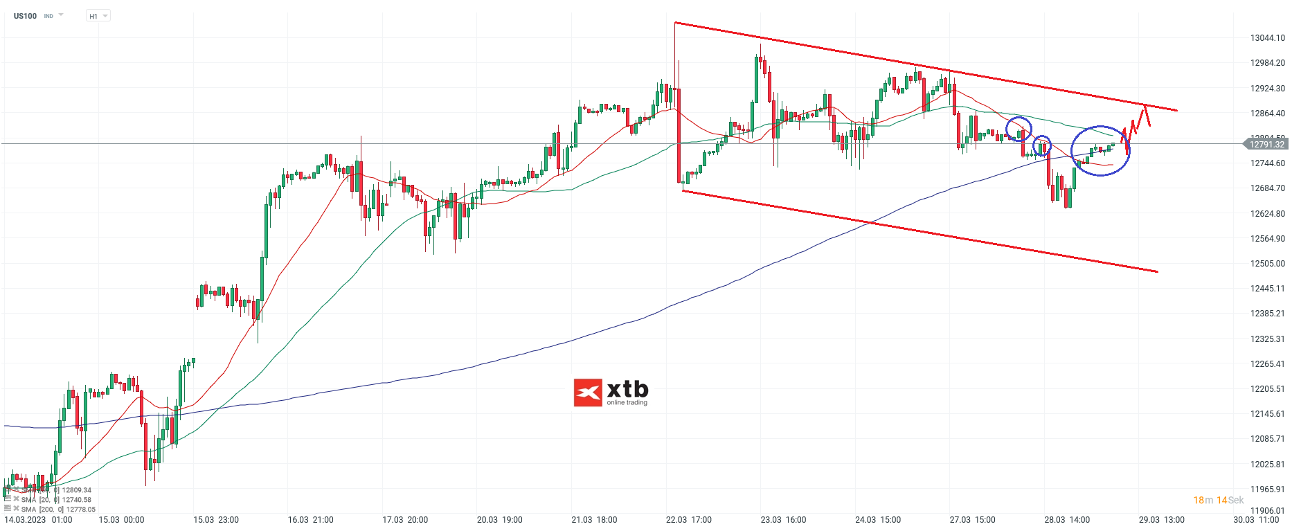 Nasdaq Daytrading - Chartanalyse am 29.03.23