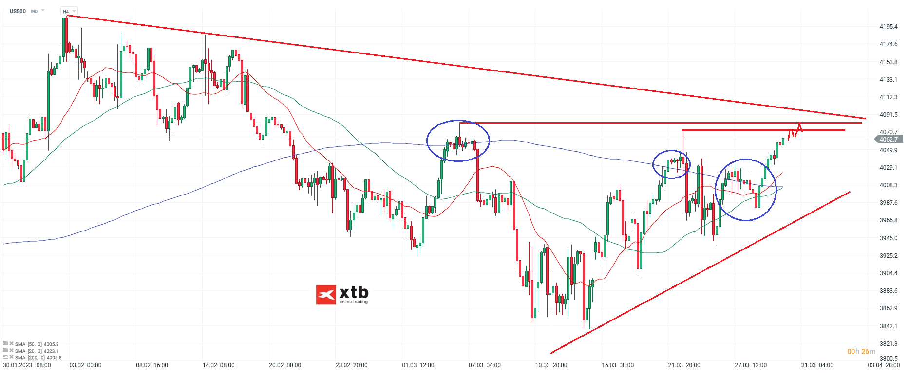 S&P 500 Daytrading - Chartanalyse am 30.03.23