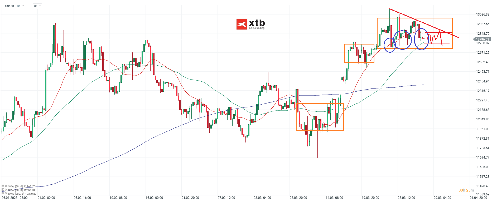 Nasdaq Chartanalyse 28.03.2023 4 Stunden Chart