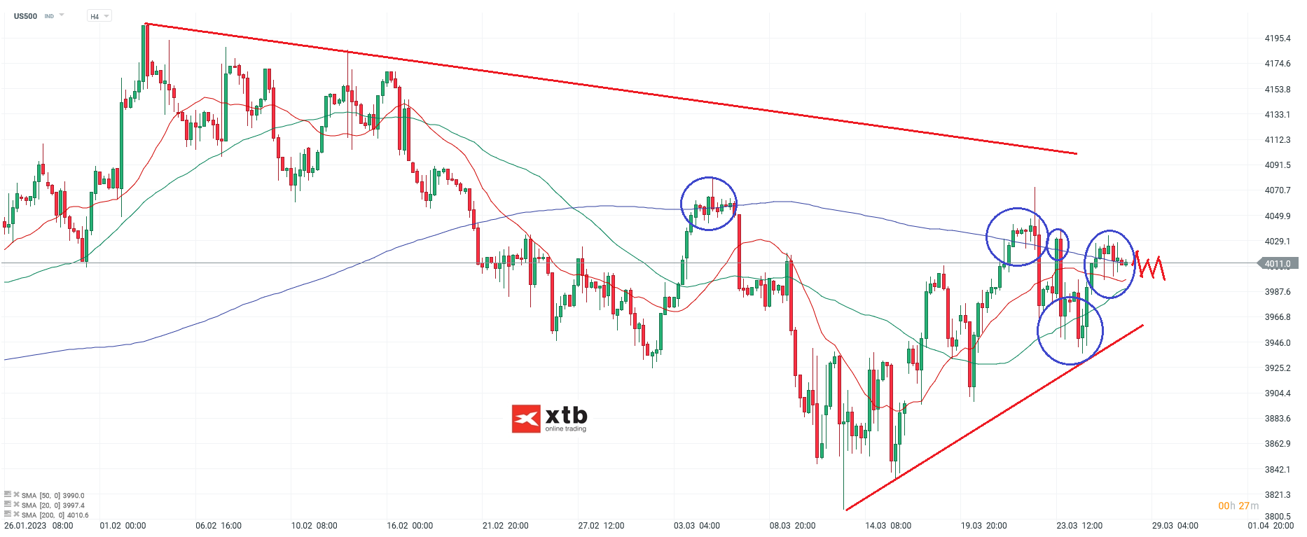 S&P 500 Daytrading - Chartanalyse am 28.03.23