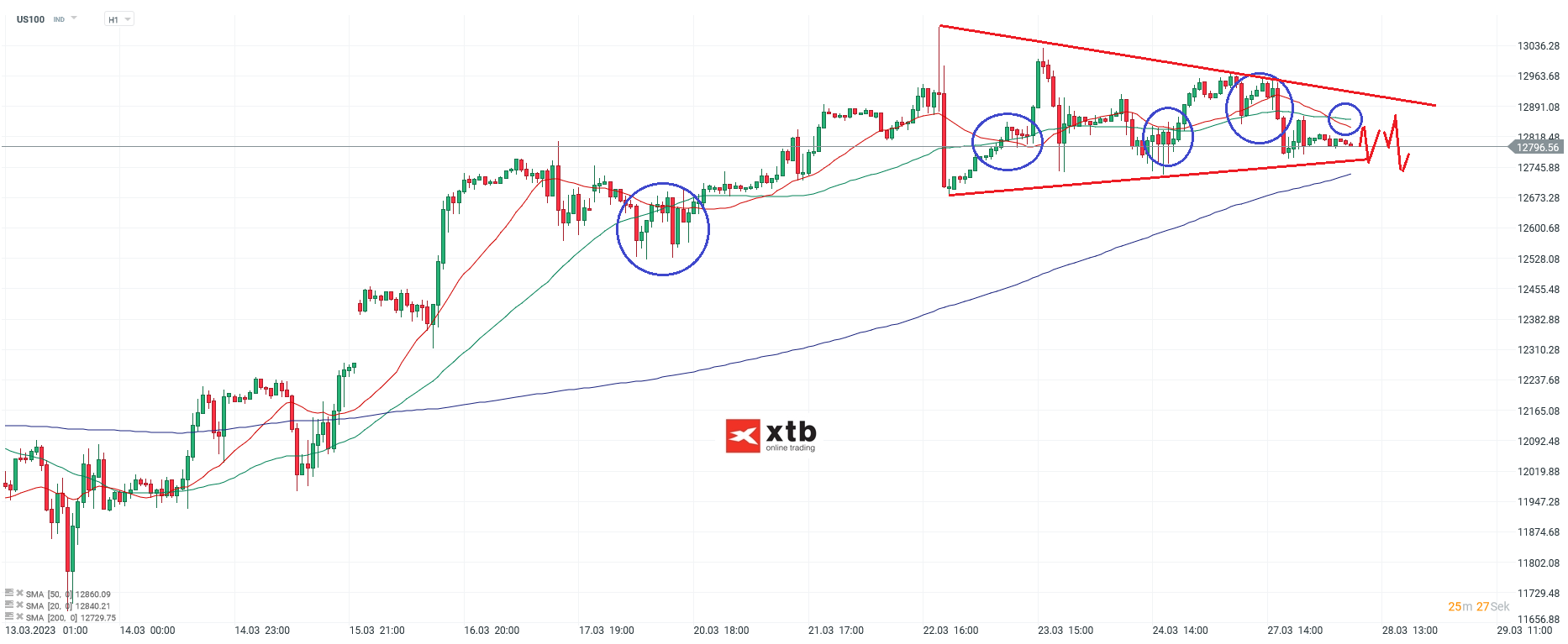 Nasdaq Daytrading - Chartanalyse am 28.03.23